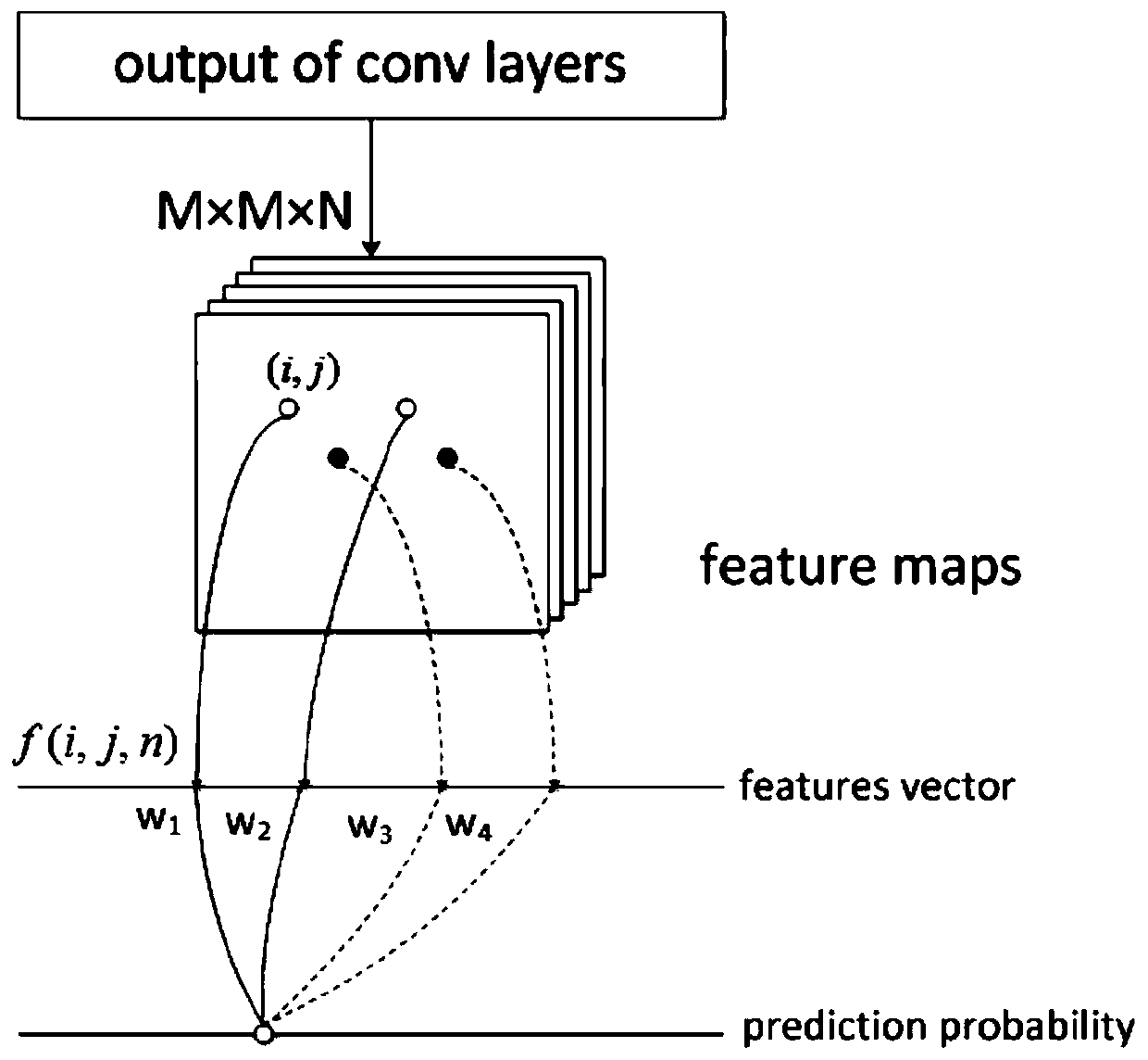A Spatial Information Learning Method Based on Artificial Neural Network