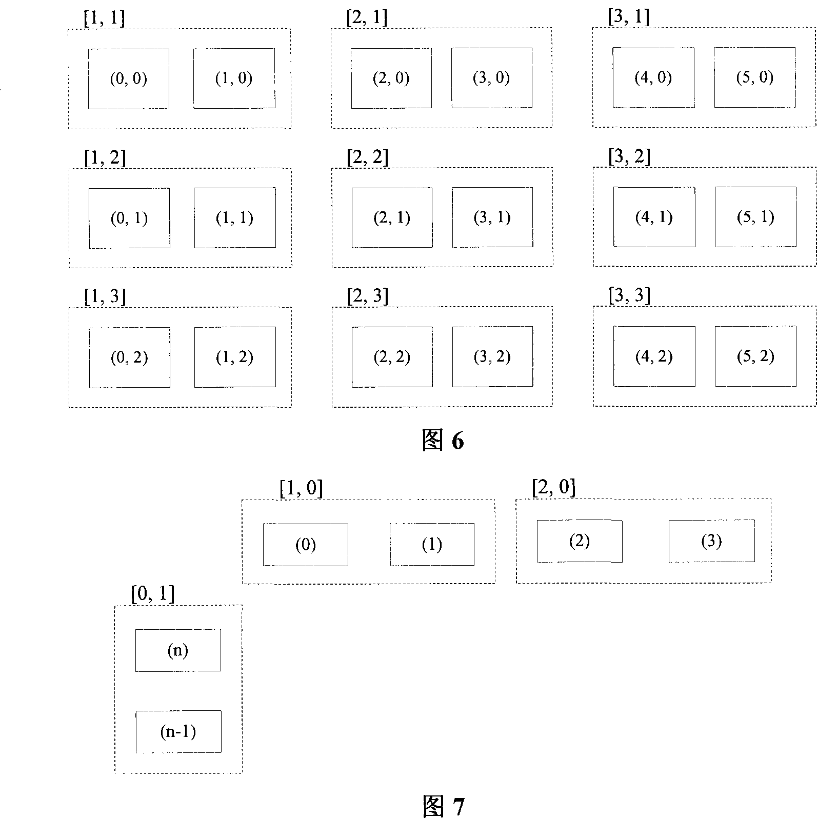 Layering placement modeling method for modern programmable logic device software system