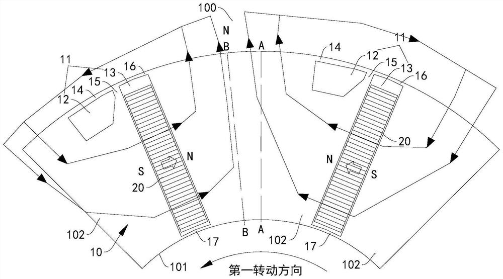 Rotor of motor, driving motor and vehicle