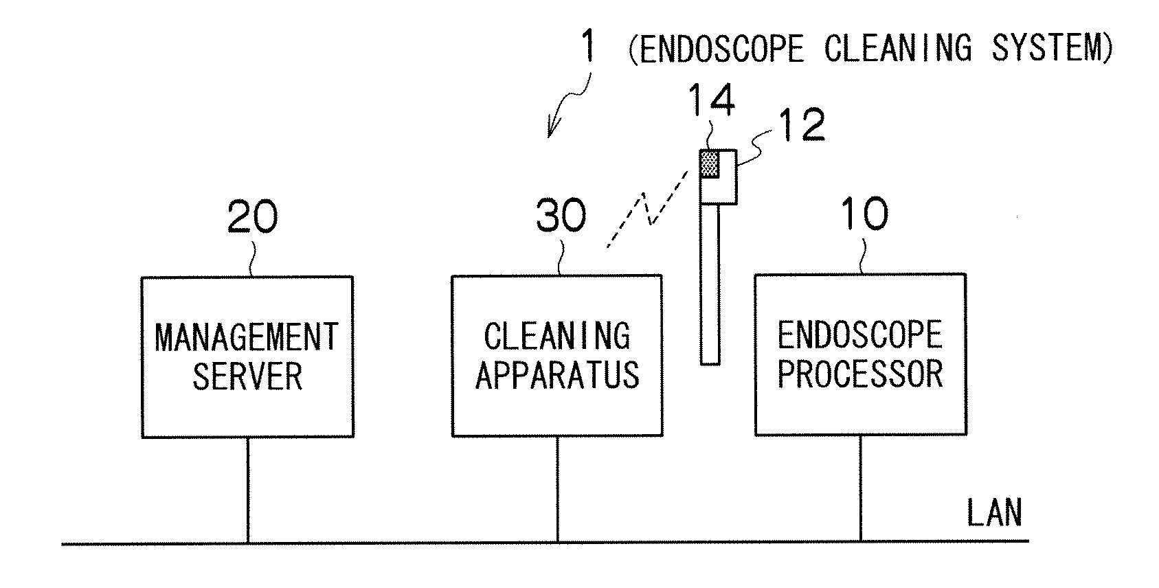 Endoscope cleaning system and endoscope cleaning method