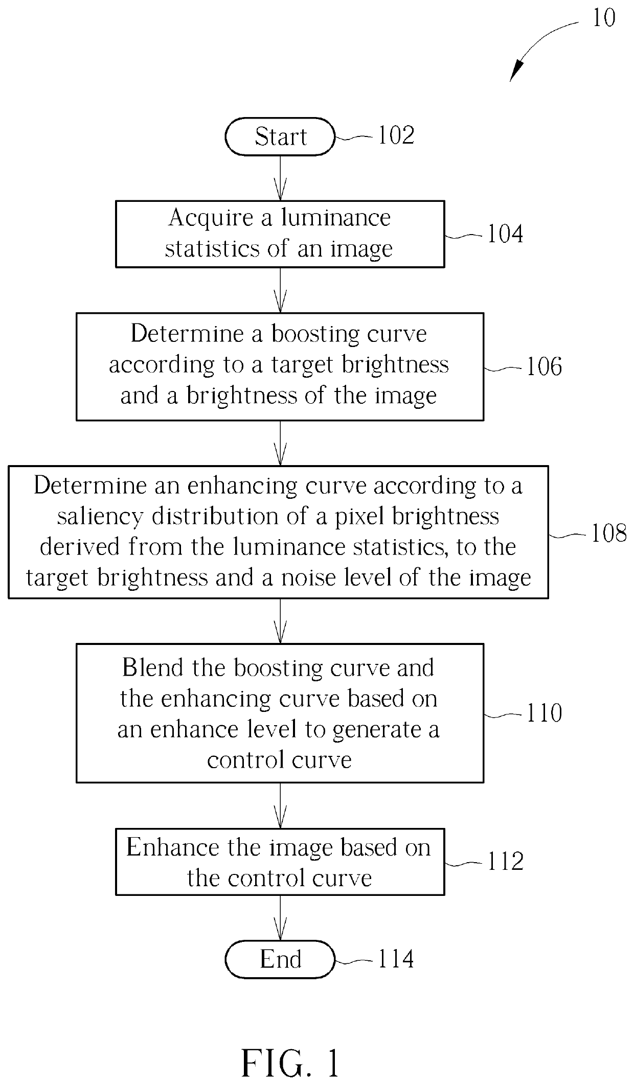 Method and computer system of image enhancement
