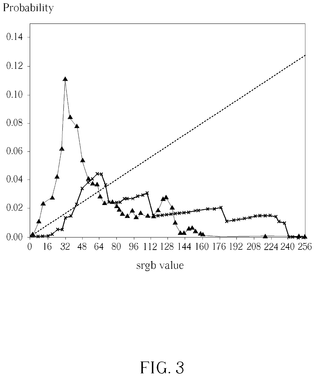 Method and computer system of image enhancement