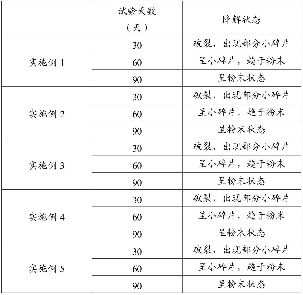 Biodegradable bacteriostatic film with high mechanical properties and preparation process thereof