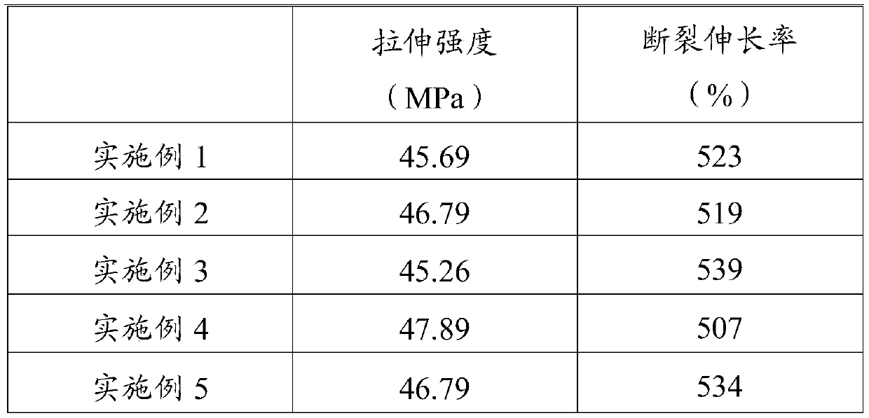 Biodegradable bacteriostatic film with high mechanical properties and preparation process thereof