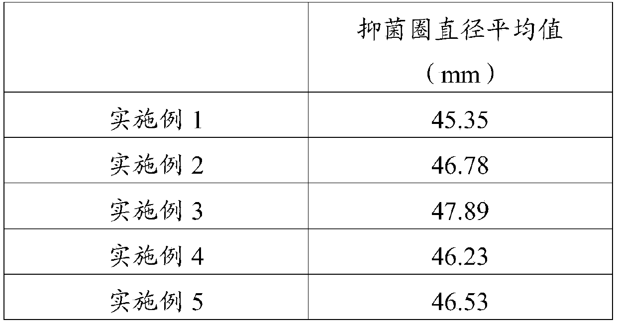 Biodegradable bacteriostatic film with high mechanical properties and preparation process thereof