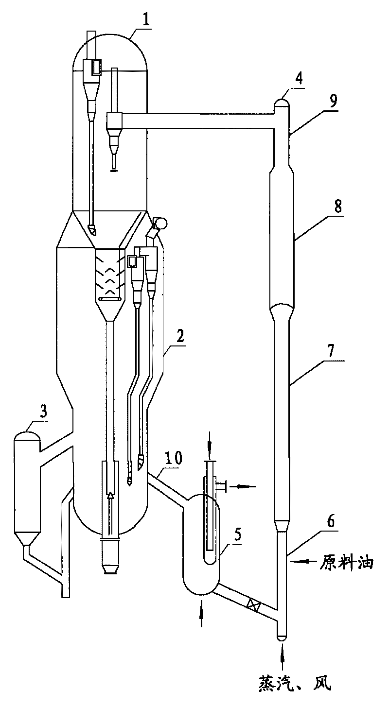 Method and device for catalytic cracking of heavy oil