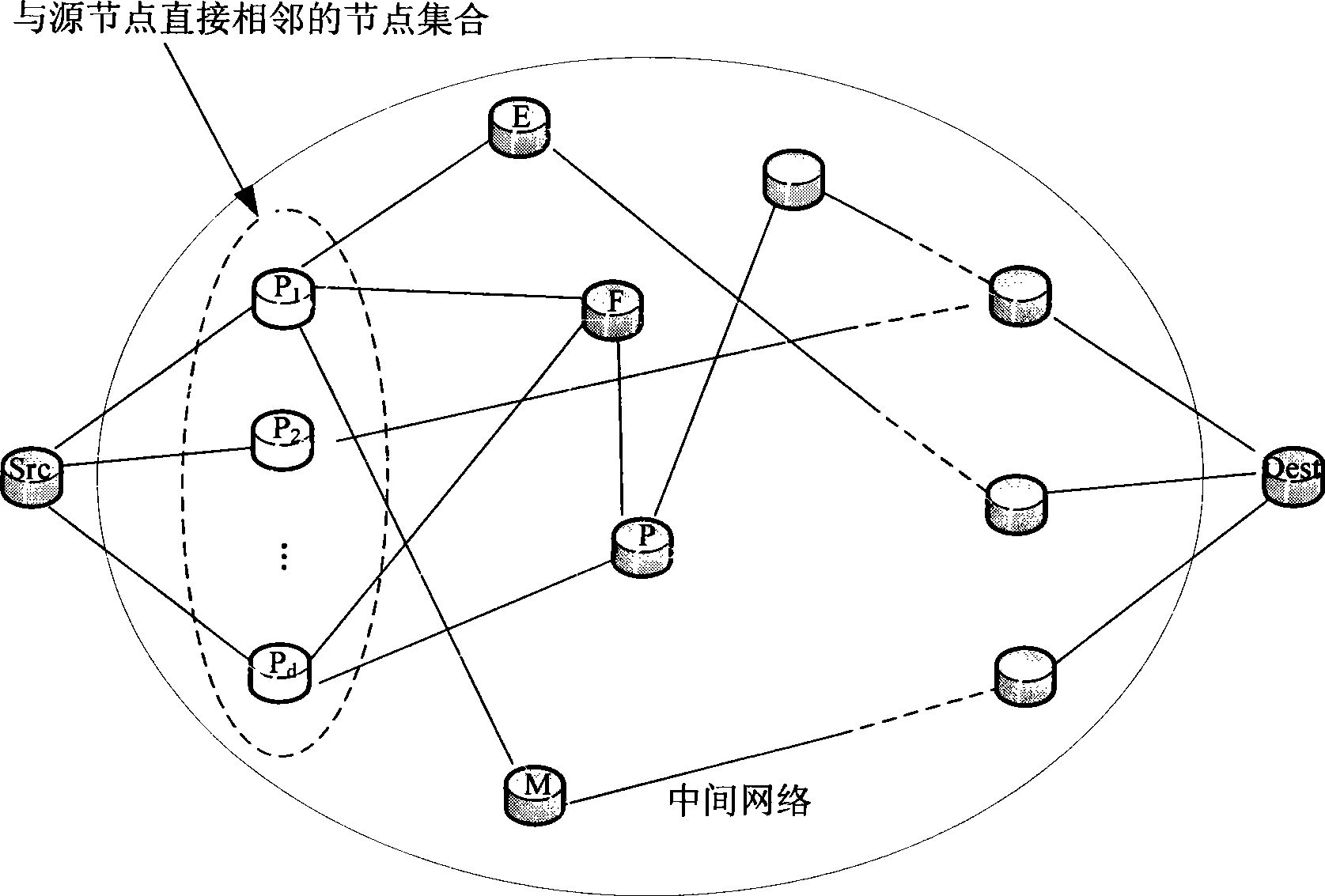 Method for implementing IP credible route based on fault-tolerance and invasion-tolerance