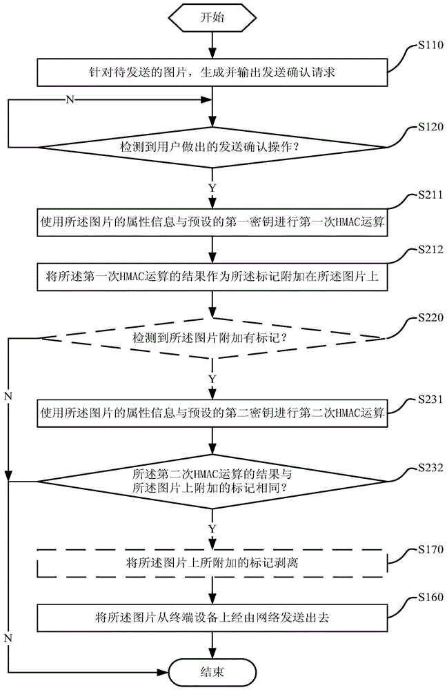 Image transmission method, device and terminal device