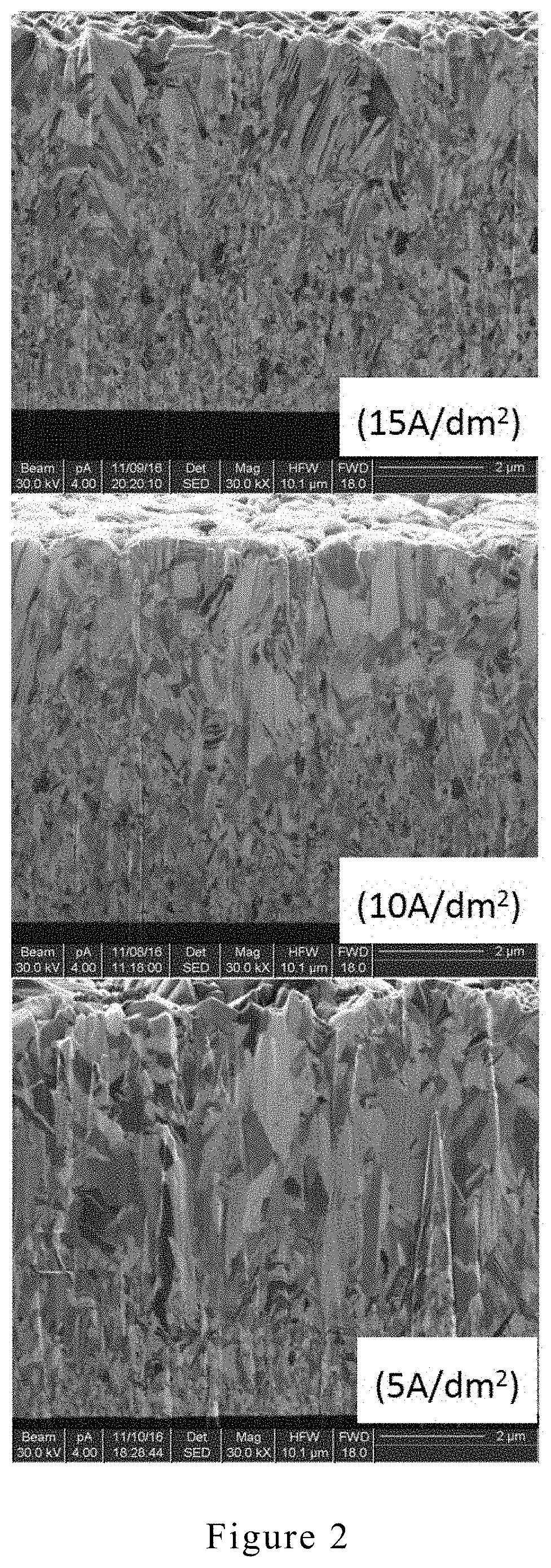 Copper crystal particles having a highly preferred orientation and a preparation method thereof