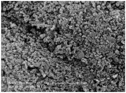 Nickel ferrite nano-particle electrode material, preparation method and use