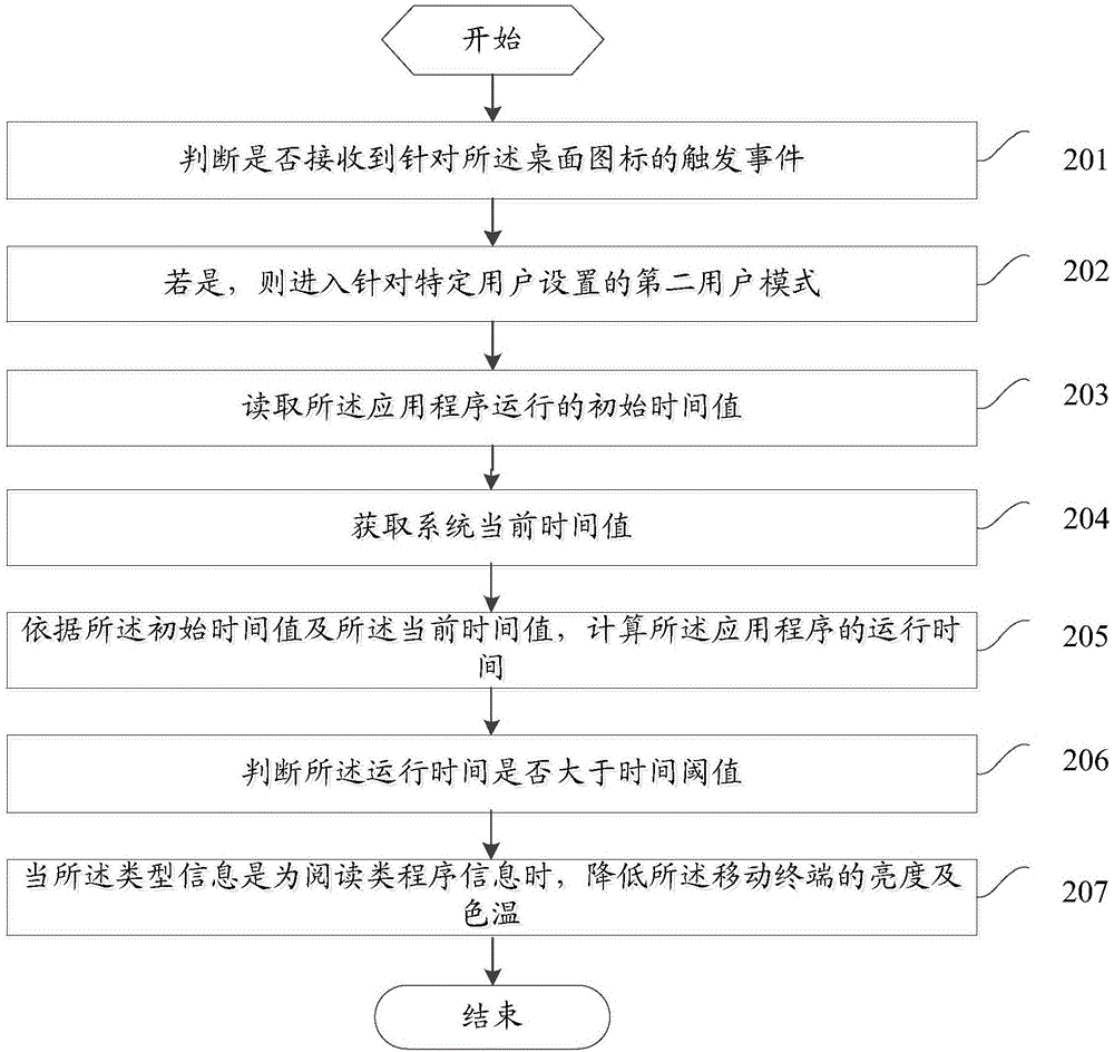 Brightness and color temperature adjustment method and device of mobile terminal