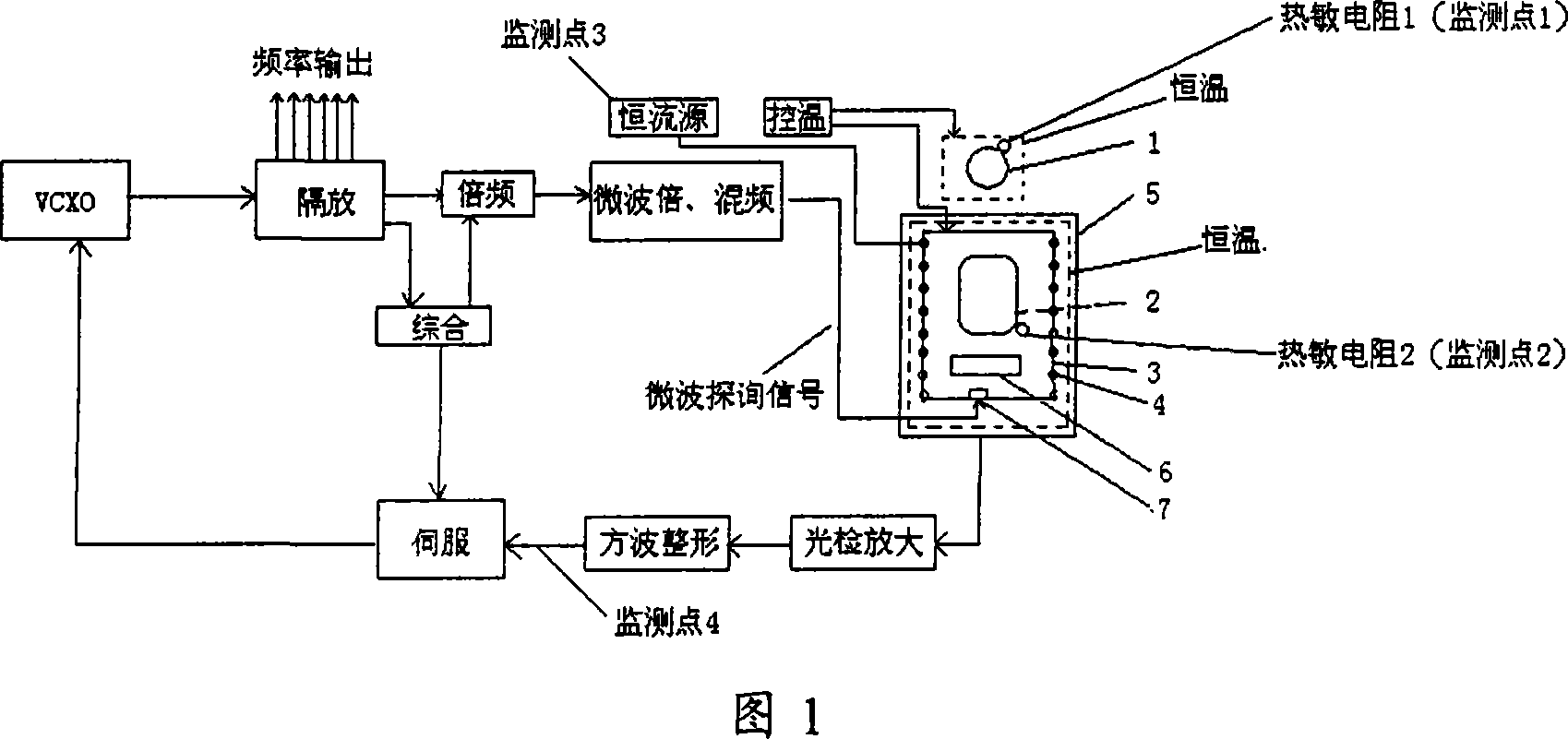 Passive Rb atom frequency standard locking indication and fault diagnosis method