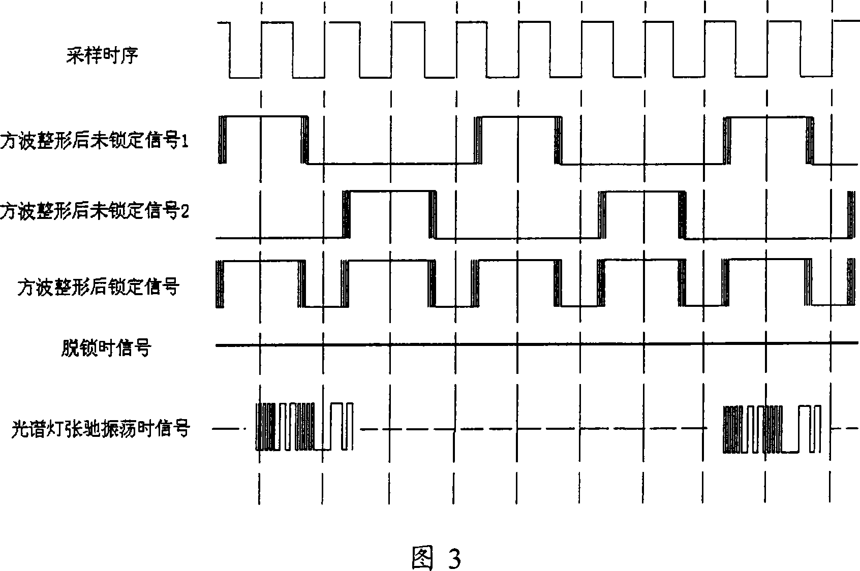 Passive Rb atom frequency standard locking indication and fault diagnosis method