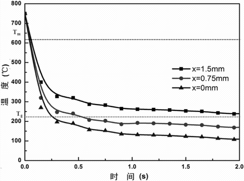 Preparation device and method for increasing formation size of aluminum-based amorphous alloy