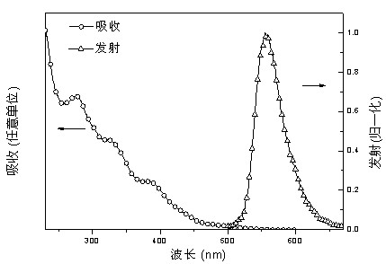 Iridium complex containing hole transporting functional group, and electroluminescent device of iridium complex