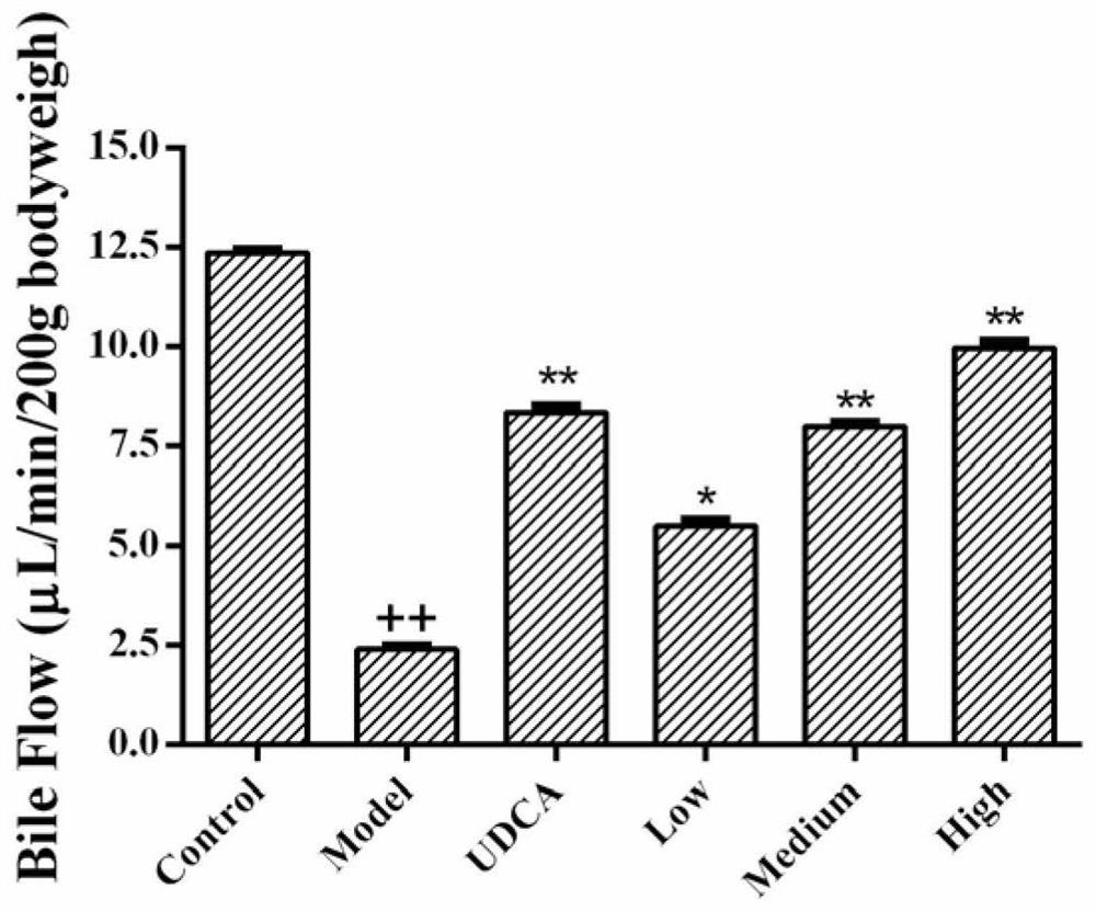 Application of dehydrobiconidyl alcohol in the preparation of anti-liver damage medicine