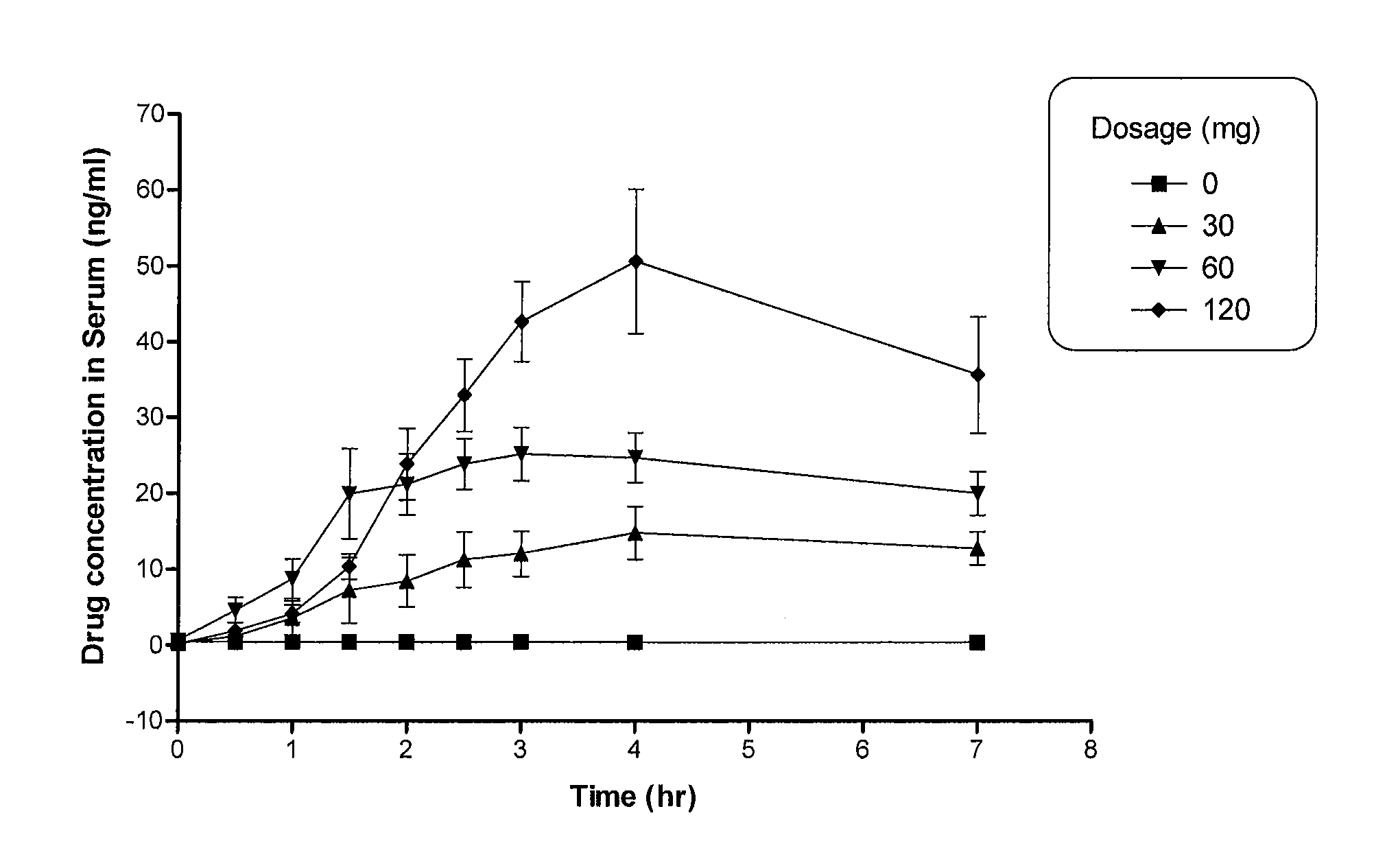 Methods for treating obstructive sleep apnea