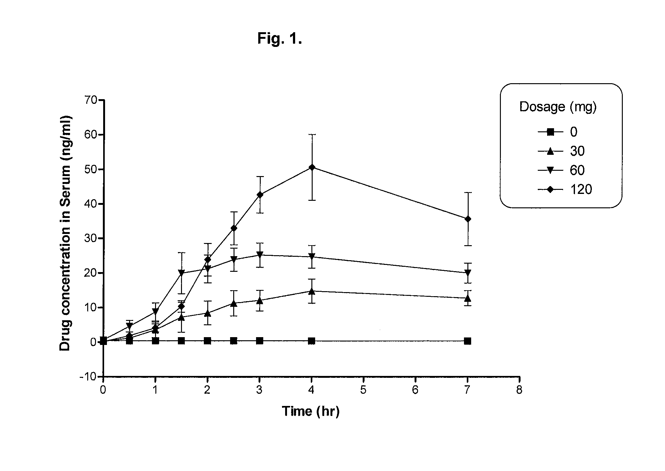 Methods for treating obstructive sleep apnea