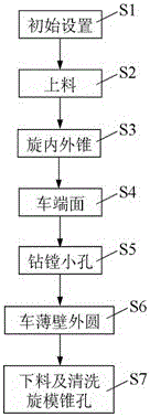 Automatic processing method and equipment for small-diameter copper pipe with inner and outer cones and thin-walled circles