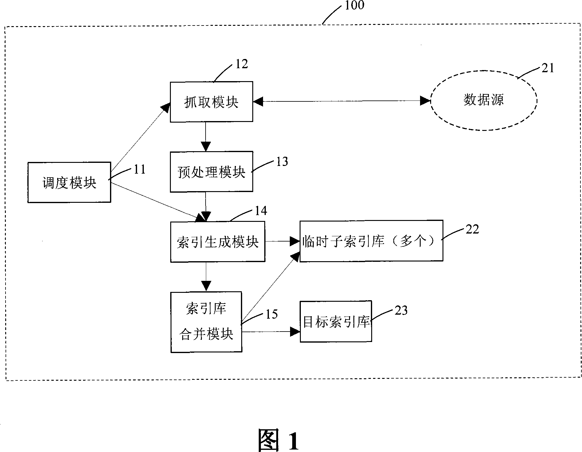 System and method for creating index database