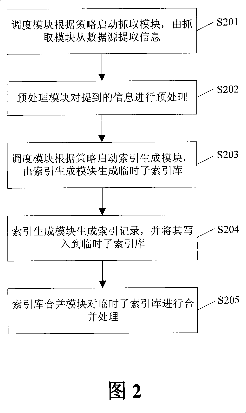 System and method for creating index database