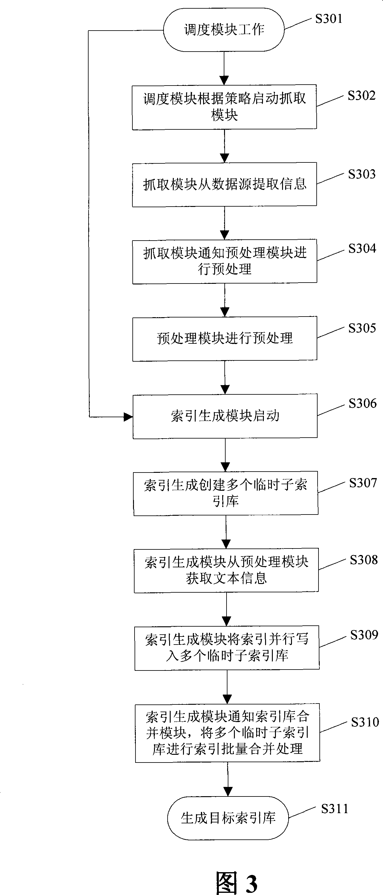 System and method for creating index database