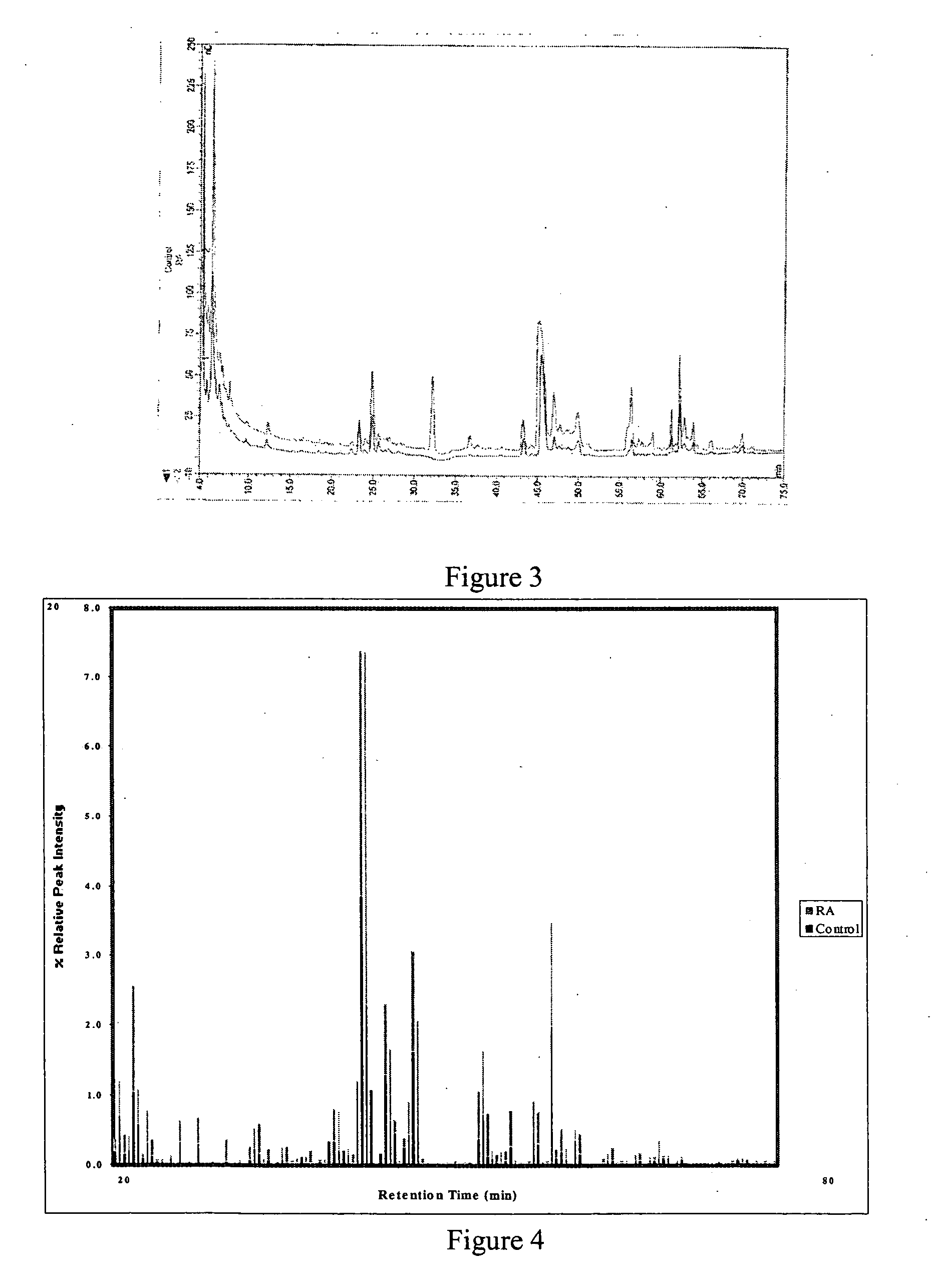 Rapid serum sugar biomarker assay of rheumatoid arthritis