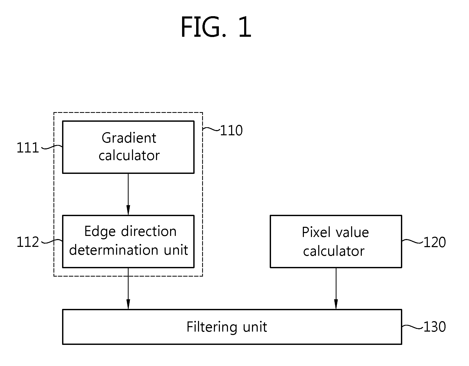 Apparatus and method for image interpolation based on low pass filtering