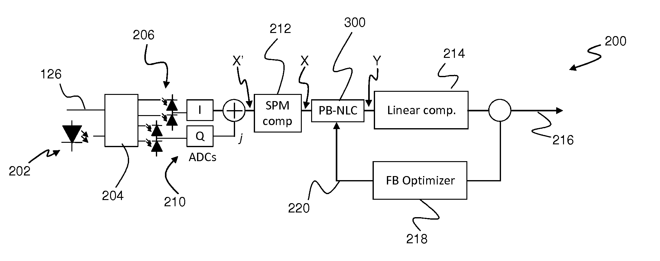 Electronic compensation of cross-phase modulation