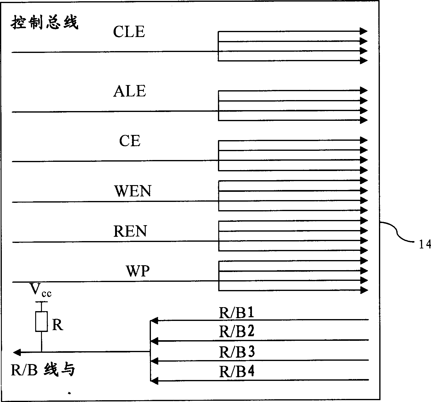 Multi-channel flash memory transmission controller, chip and storage device