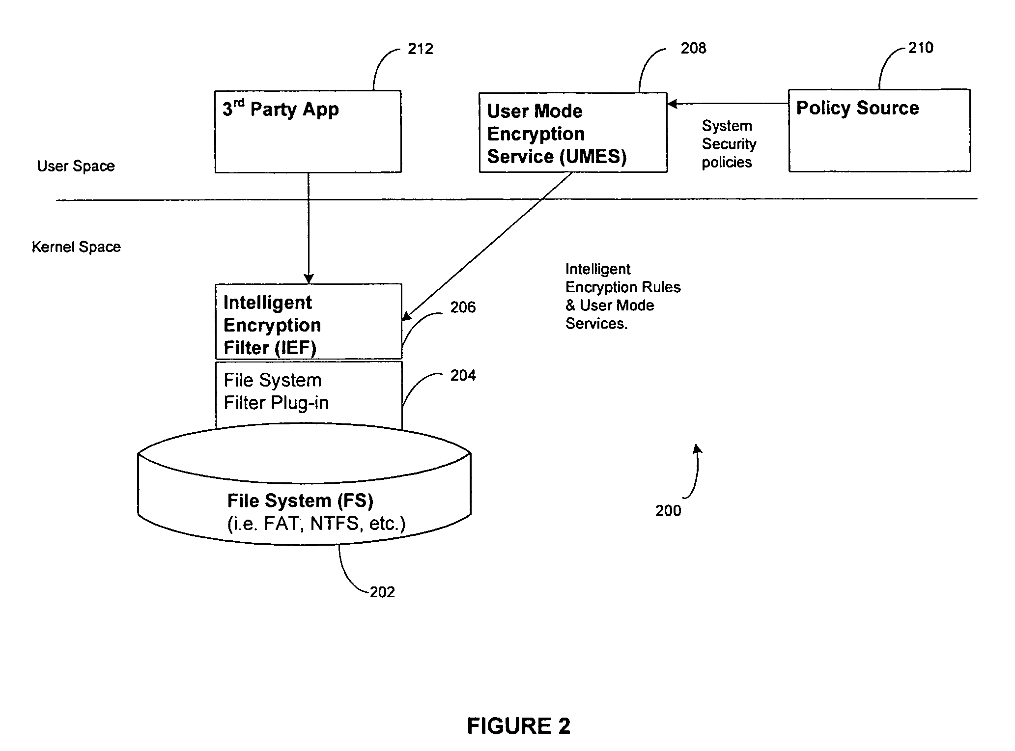 System and method for intelligence based security