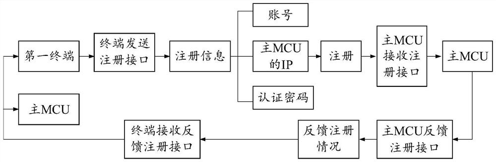 Audio and video conference MCU cascading method, system and device and storage medium