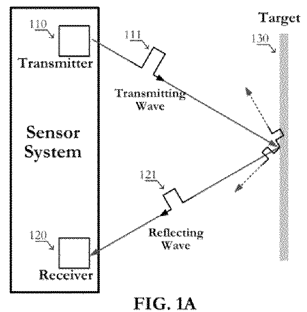 Circuits and methods of TAF-DPS vernier caliper for time-of-flight measurement