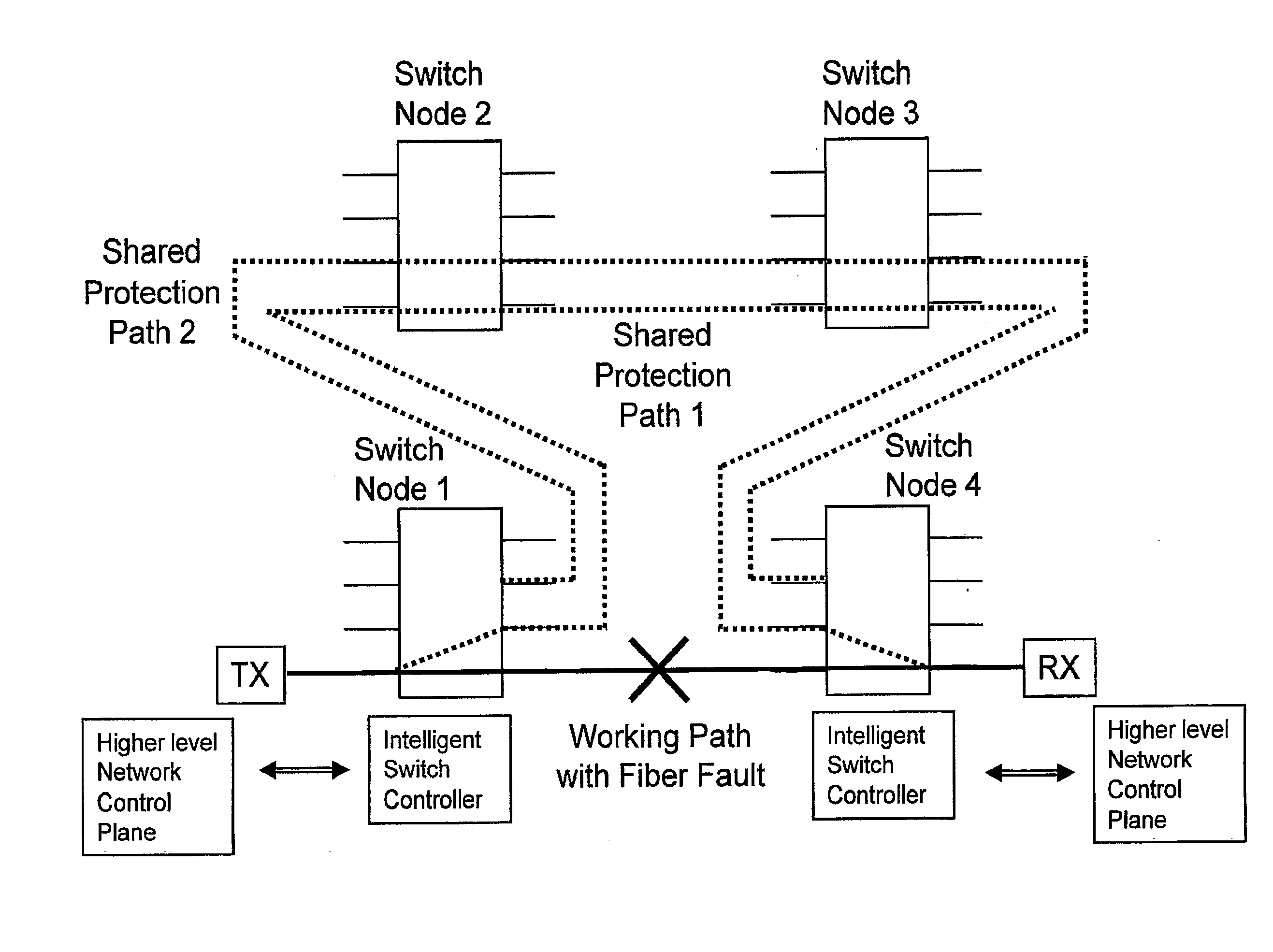 Network Protection Switching Mechanisms and Methods of Network Protection