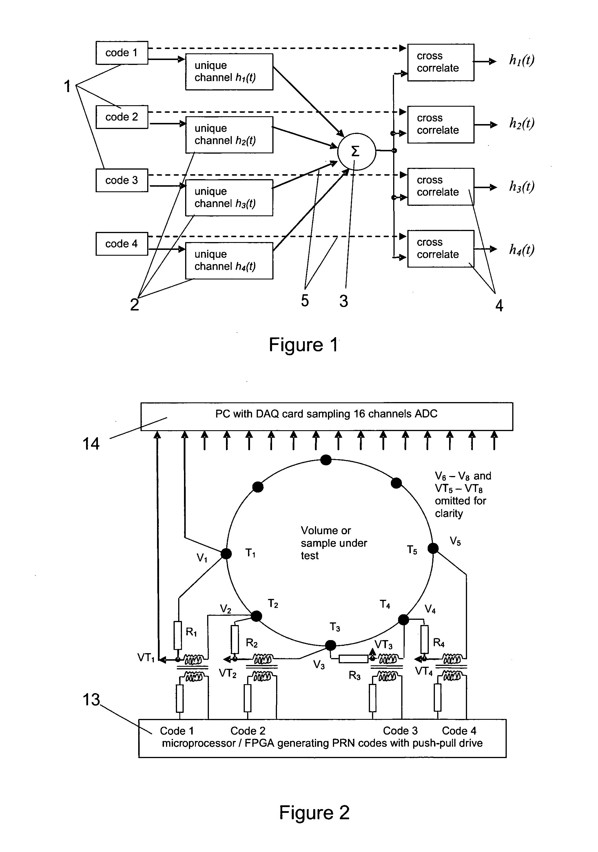 System and Method for Conducting Multiplexed Electrical Impedance Tomography