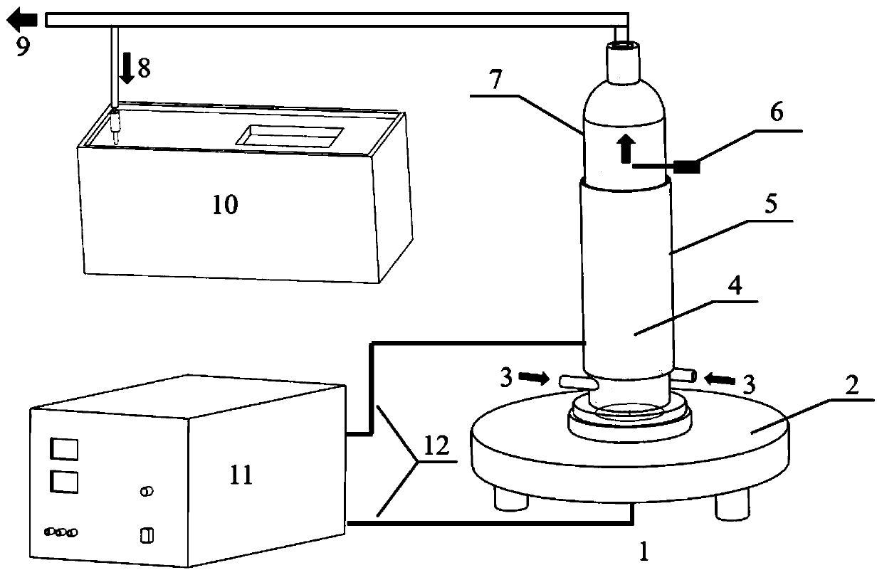 Reaction device and method for activation of carbon dioxide by disturbance-enhanced dielectric barrier discharge