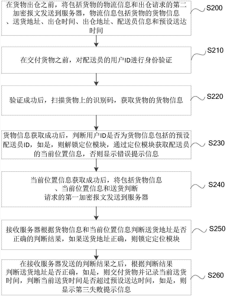 Logistics information processing method and system