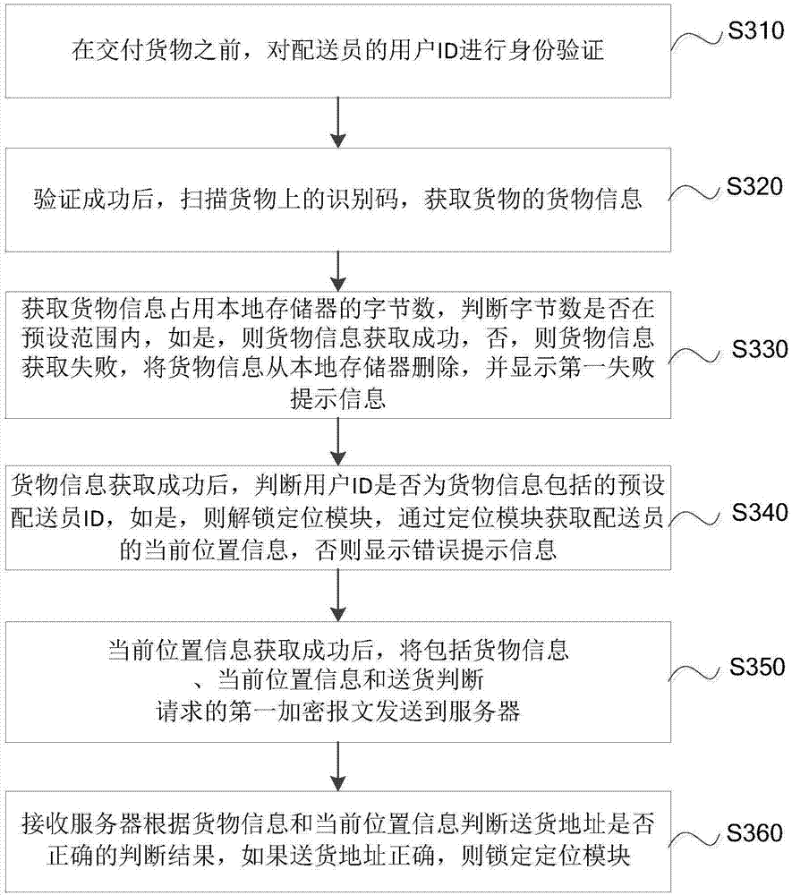 Logistics information processing method and system