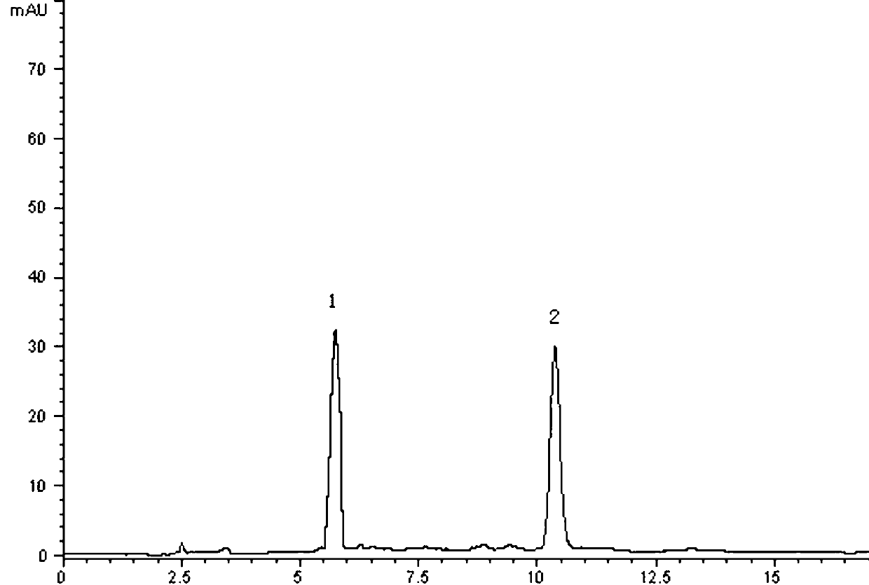 Preparation method of medicine having liver protection and liver fibrosis effects