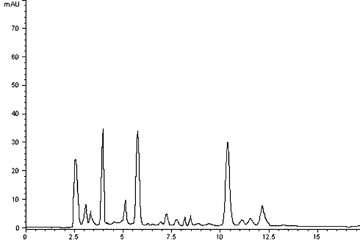 Preparation method of medicine having liver protection and liver fibrosis effects