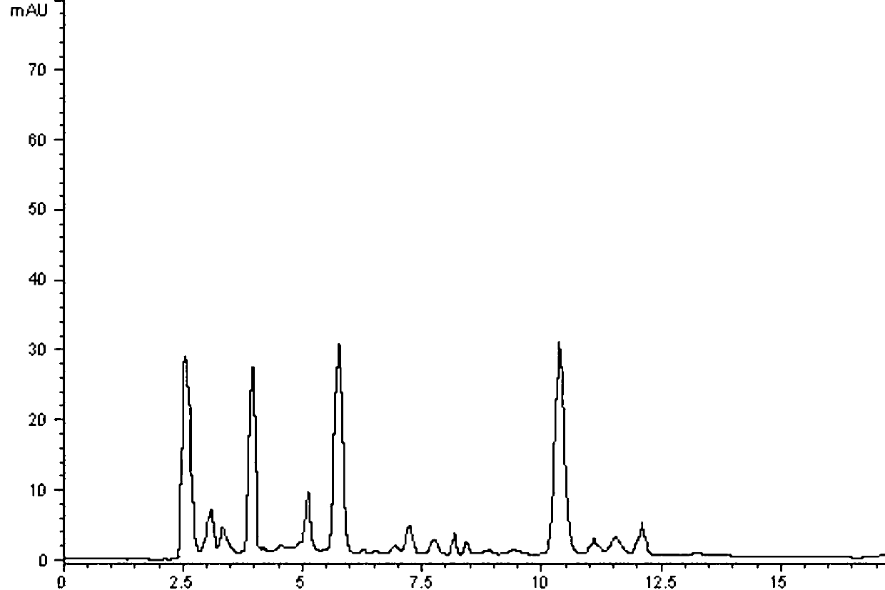 Preparation method of medicine having liver protection and liver fibrosis effects