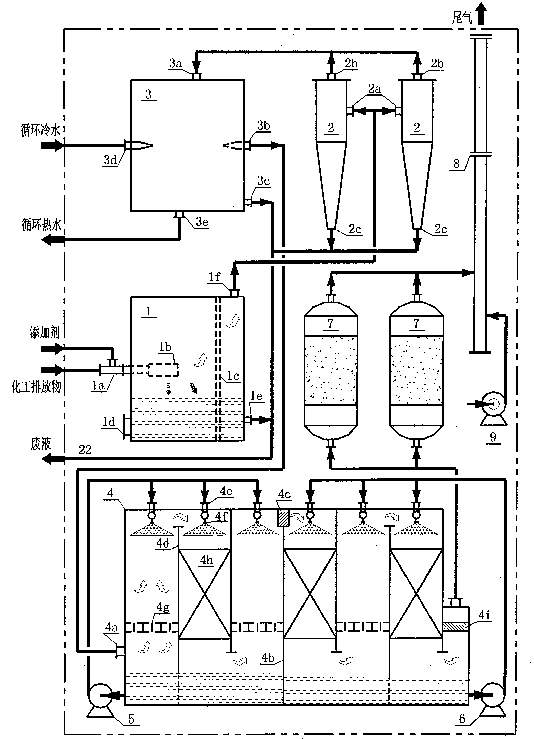 Method and shifting unit for processing chemical-industrial emissions