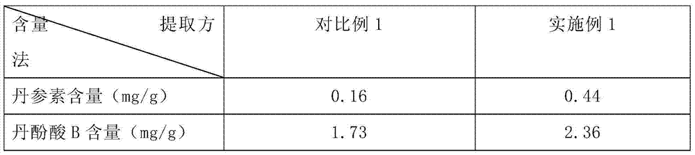 Pharmaceutical composition used for treating cardiovascular diseases, and preparation method thereof