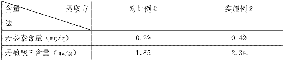 Pharmaceutical composition used for treating cardiovascular diseases, and preparation method thereof