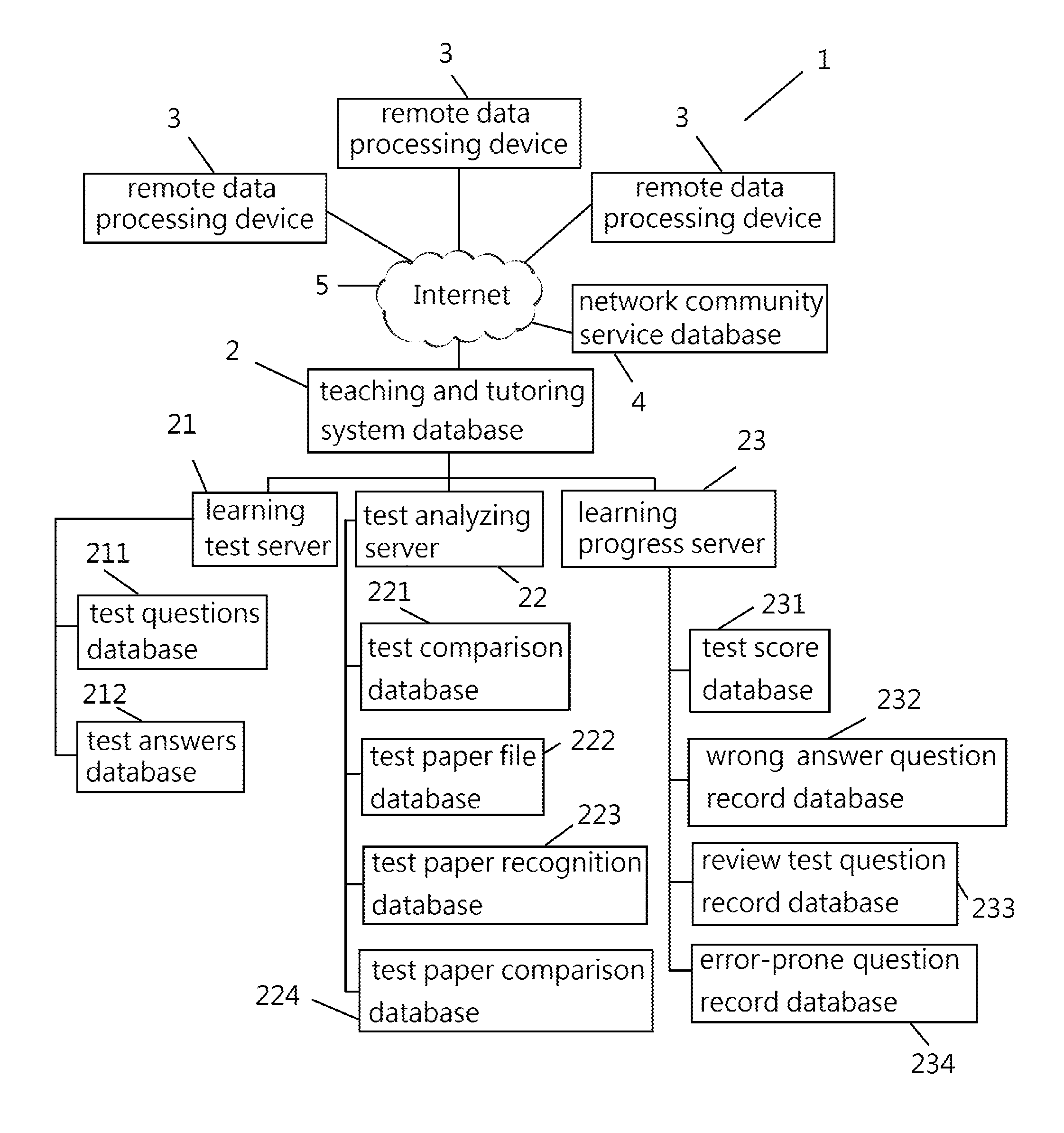 Intelligent teaching and tutoring test method