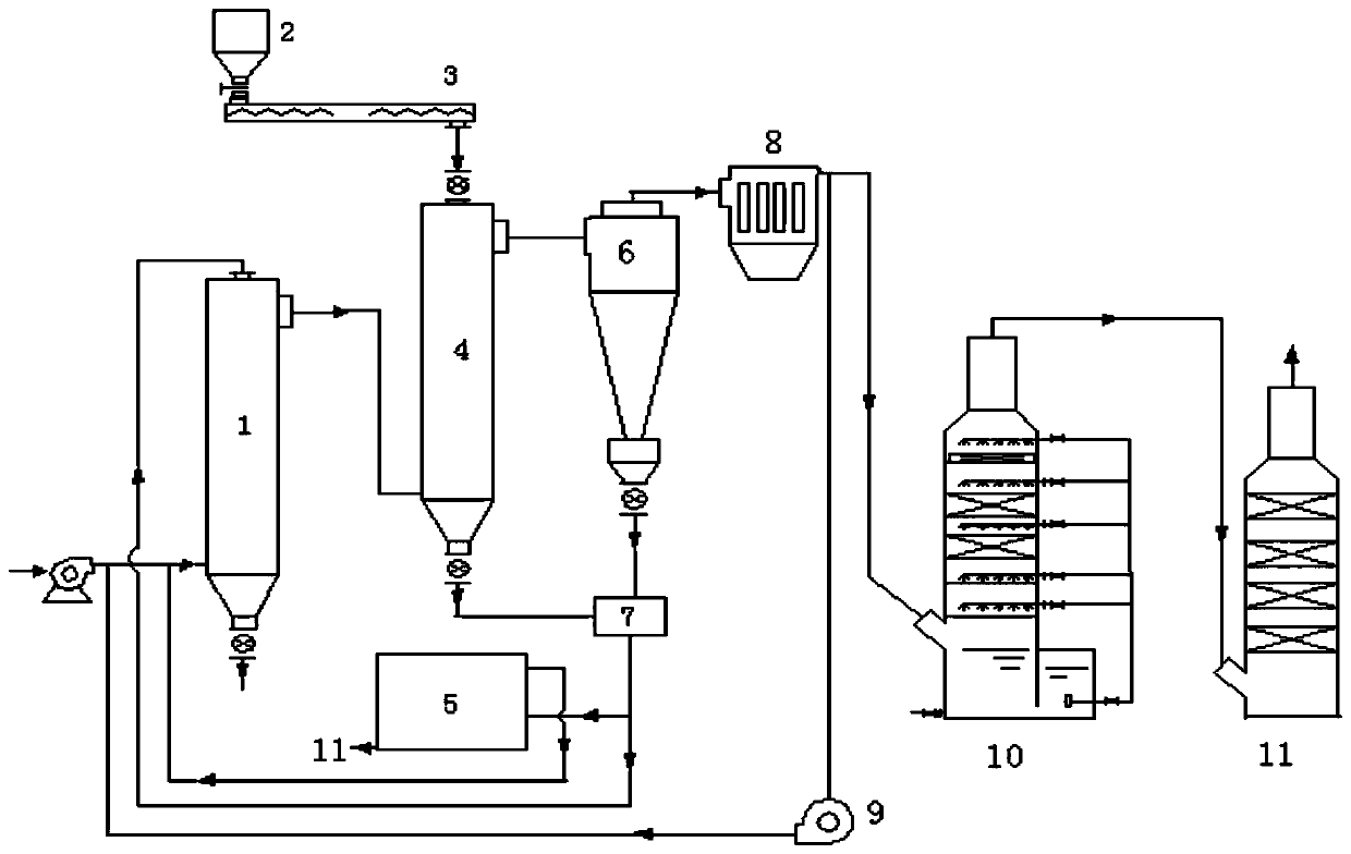 Drying, incineration and pyrolysis system and process for sick and dead poultry and livestock