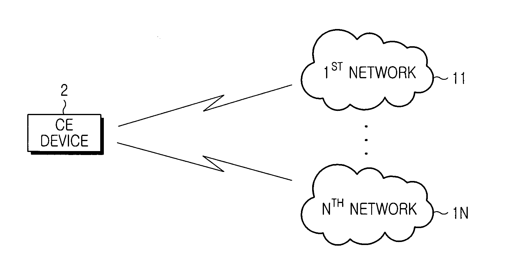 System and method for controlling wireless network access information in using removable external modem