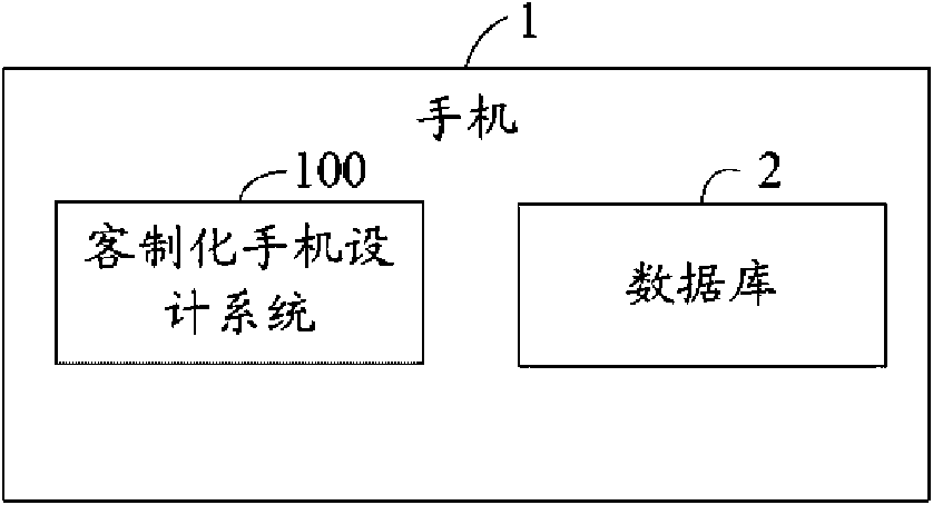 Customized mobile phone design system and method thereof