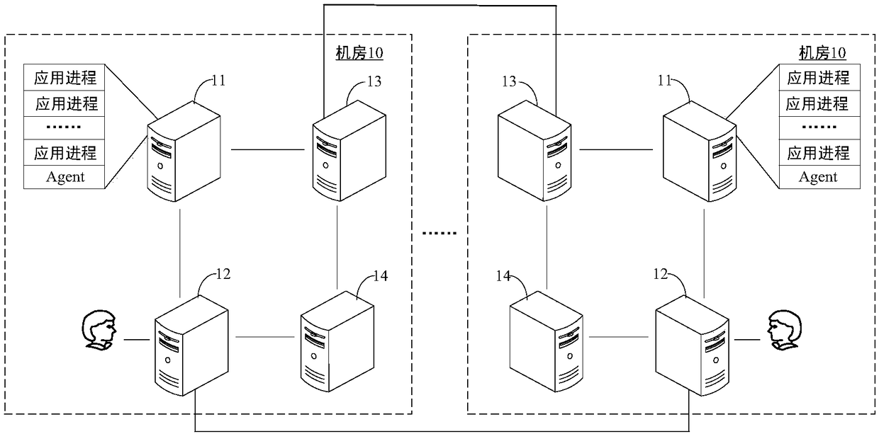 Application deployment method and device for PaaS platform, server and storage medium