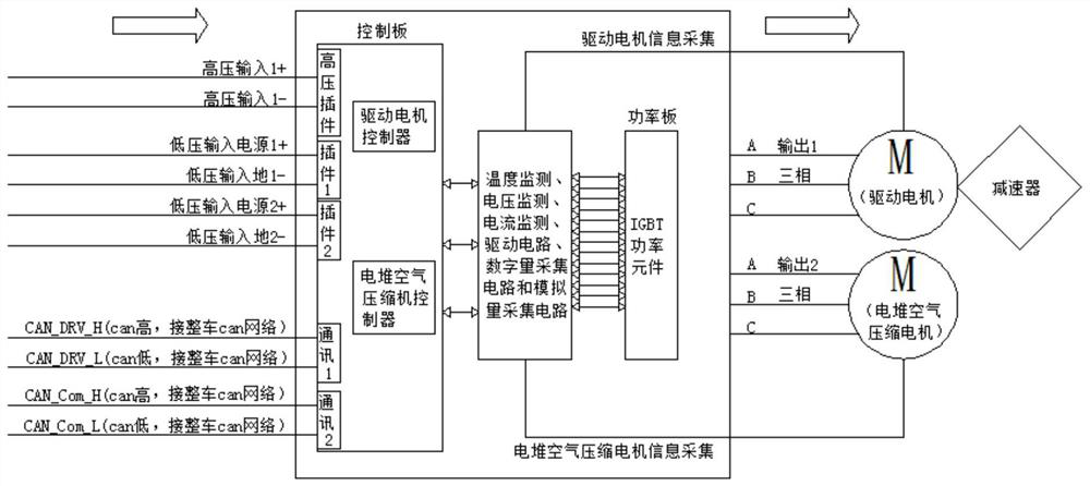 Integrated five-in-one system of hydrogen fuel cell vehicle